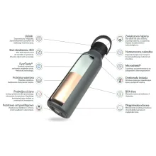 Cechy butelki termicznej Ecoperla Runbott