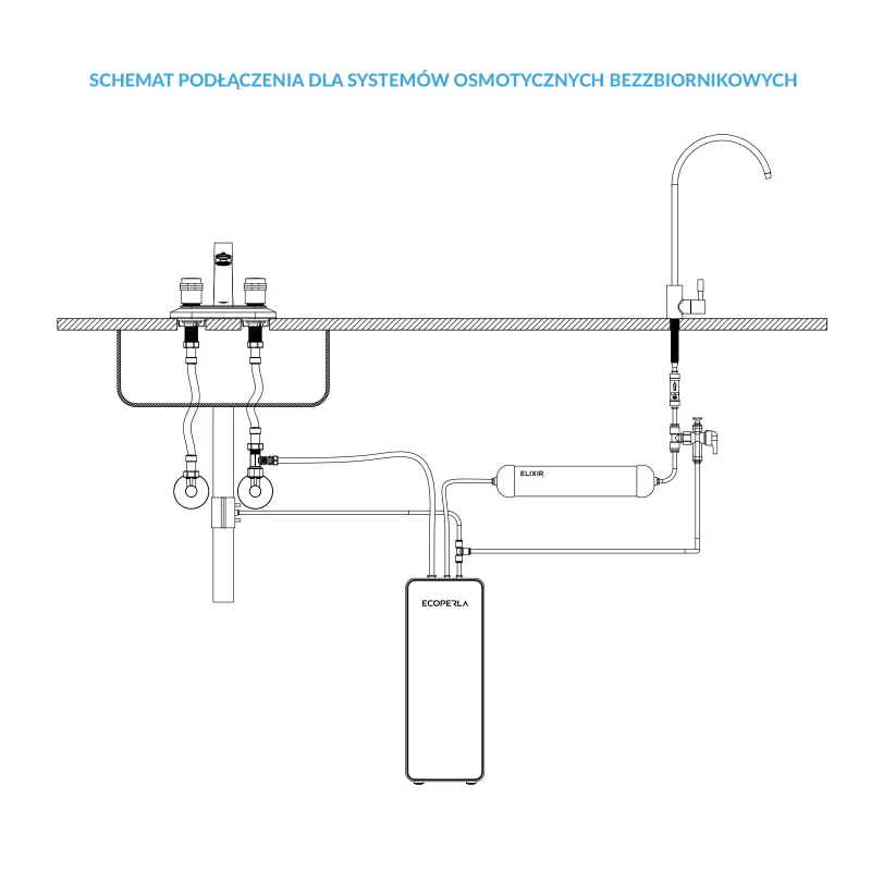 Zestaw odpowietrzający do wkładu Ecoperla Elixir