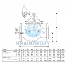 Zawór priorytetu Honeywell DH 300