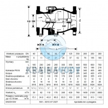 Zawór zwrotny antyskażeniowy kołnierzowy Honeywell EA-RV 283