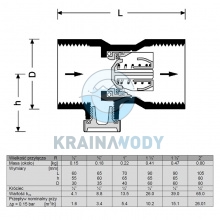 Zawór zwrotny antyskażeniowy Honeywell EA-RV 284