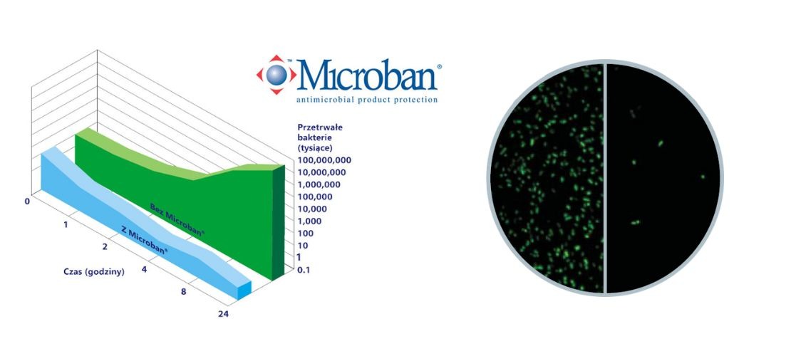 Czym jest technologia Microban®? Jakie ma znaczenie w uzdatnianiu wody?